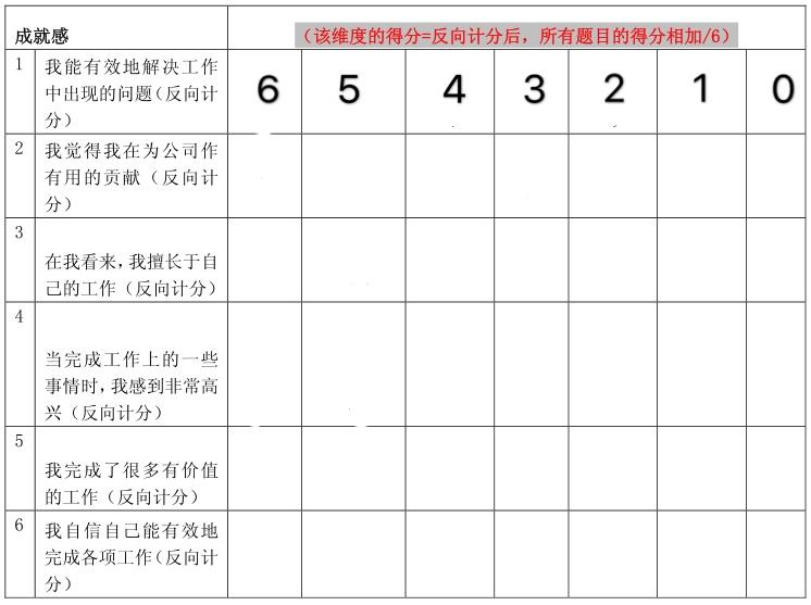 职场能力提升秘籍，解锁成功关键要素考题