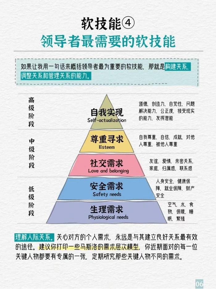 职场技能提升课程的核心内容与重要性解析