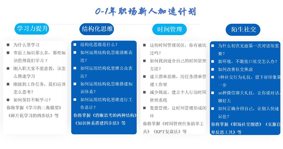 职场技能提升的培训内容与策略详解