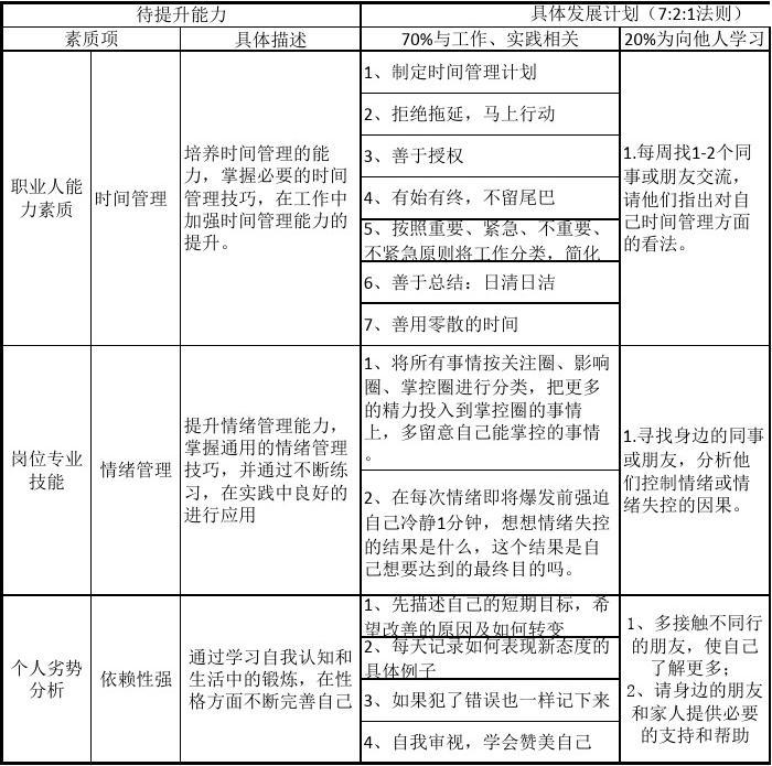 静待她回来 第22页