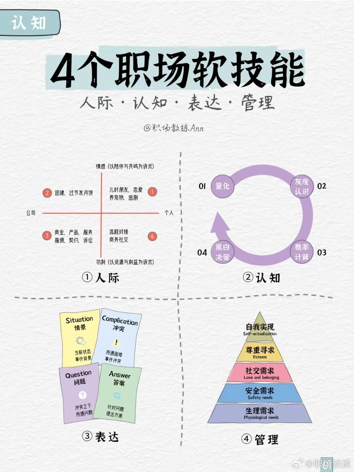 提升职场竞争力，实用技能干货助你职场成功