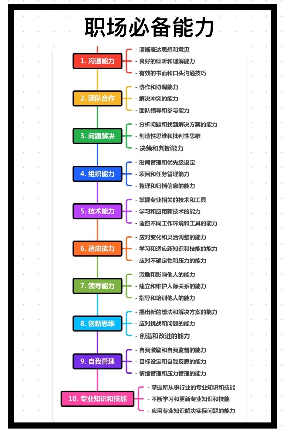 职场必备多元能力，现代职场技能探讨