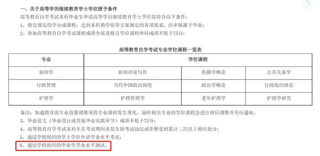 2022年成人本科报名时间全面解析及指导