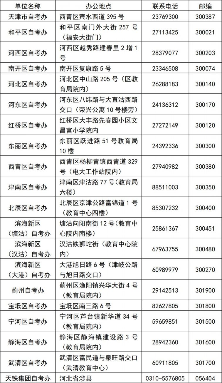 天津成人自学考试报名全攻略