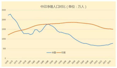 黑龙江出生率全国垫底现象深度解析