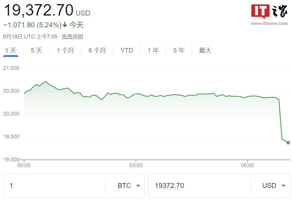 比特币暴跌跌破7.9万美元关口，市场震荡剧烈