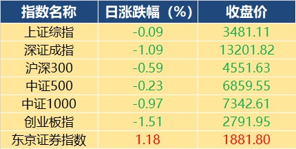 沪深两市成交额突破万亿大关，市场繁荣背后的动因解析