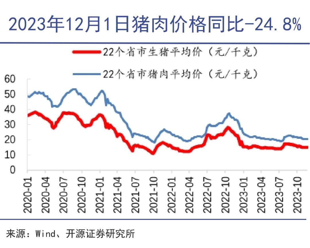 猪肉价格连降两月，市场走势分析与影响探讨