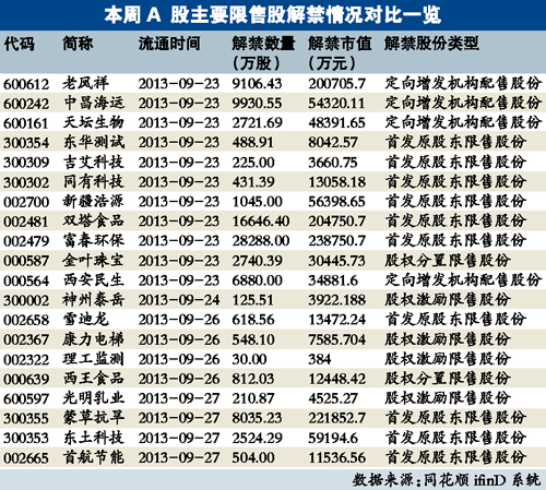 今日焦点，巨额限售股解禁引发市场新挑战与机遇