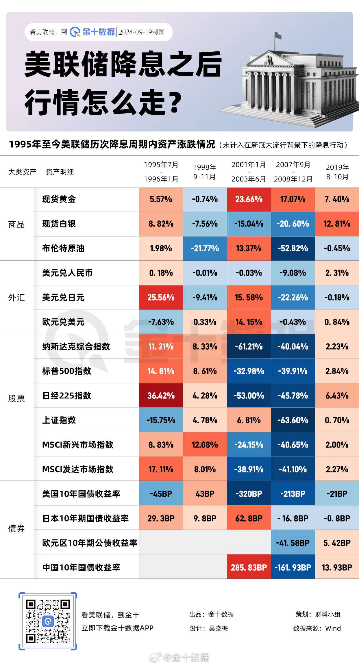 多家银行下调美联储降息预期，市场反应与未来展望分析