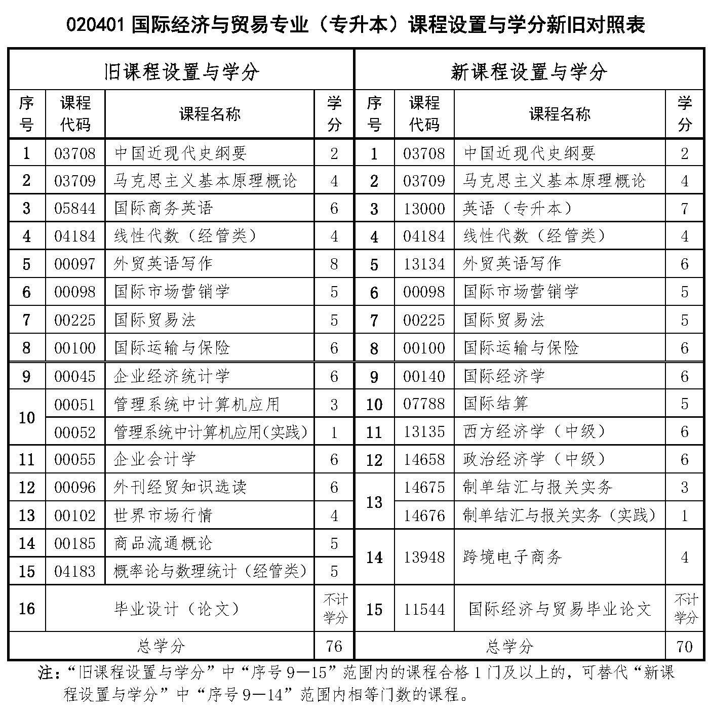 自考本科的性价比，多维度深度解析