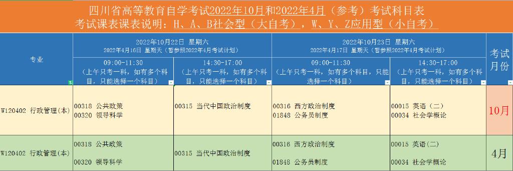 自考行政管理，后悔中的反思与启示