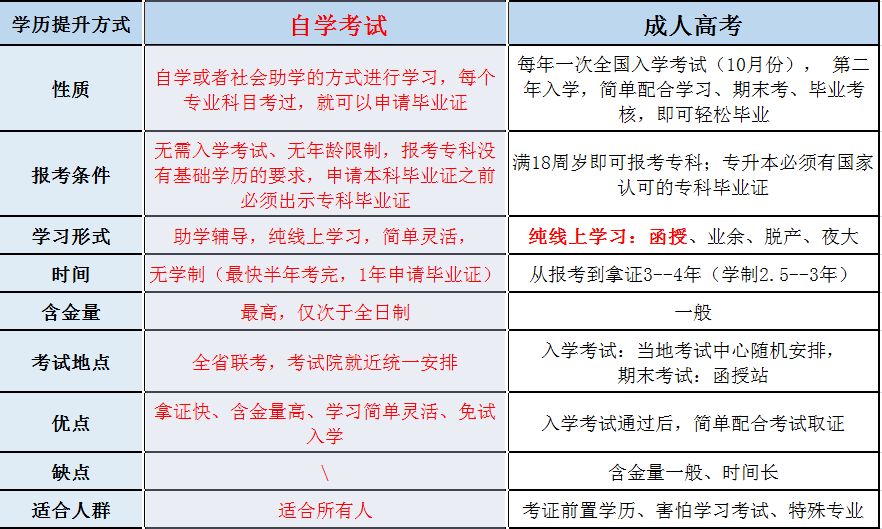 自考本科含金量深度解析与探讨