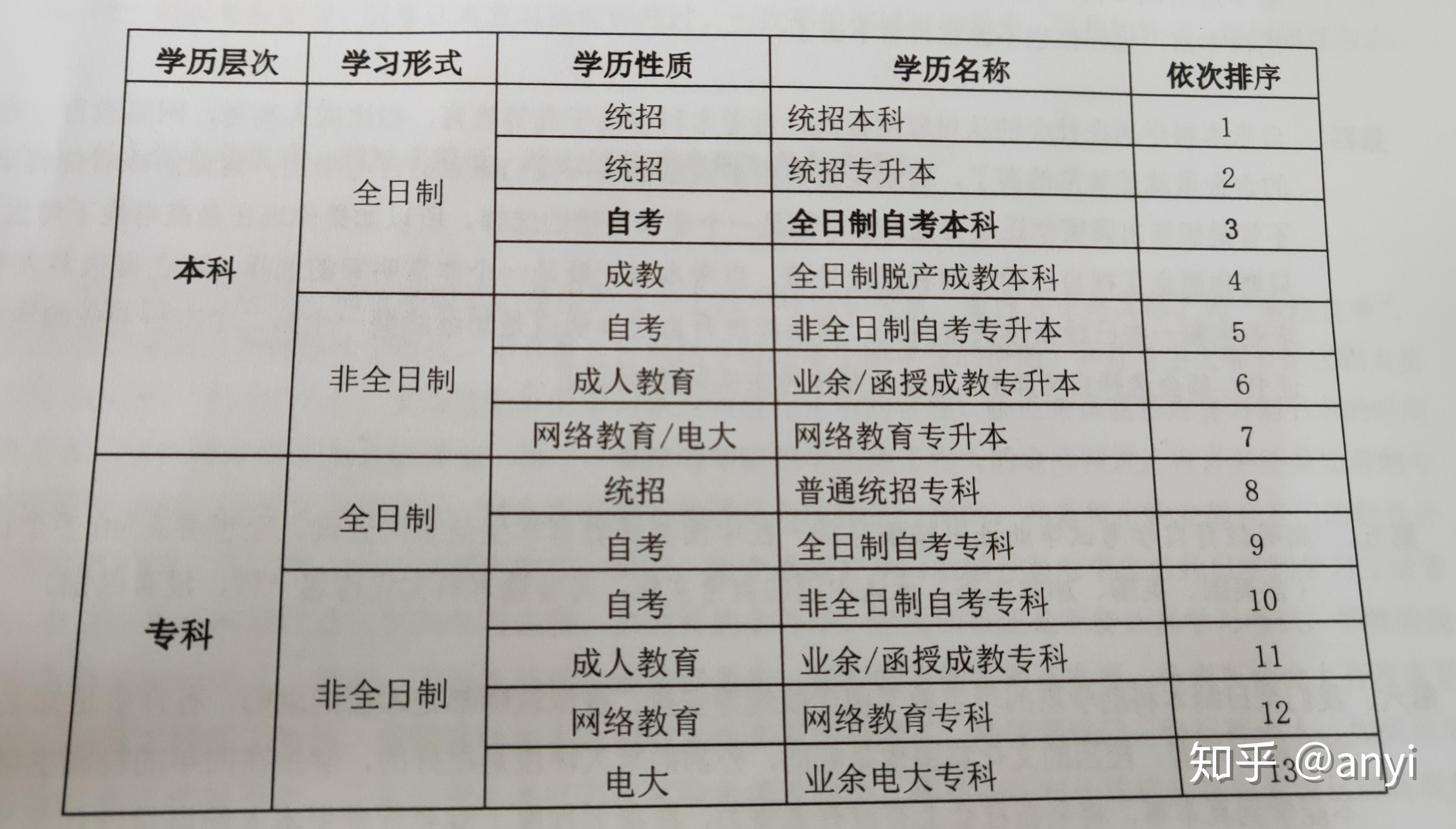 自考本科含金量深度解析，探索其价值及助力个人发展的重要性