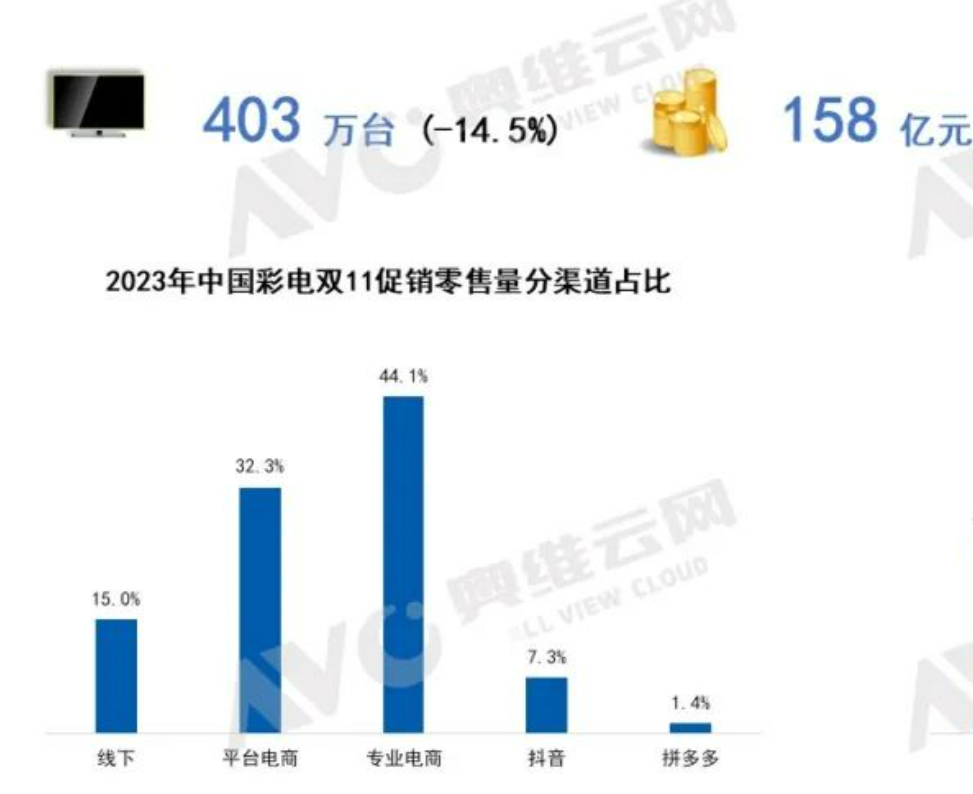 多方热议中国双11经济效应，购物狂欢背后的繁荣力量