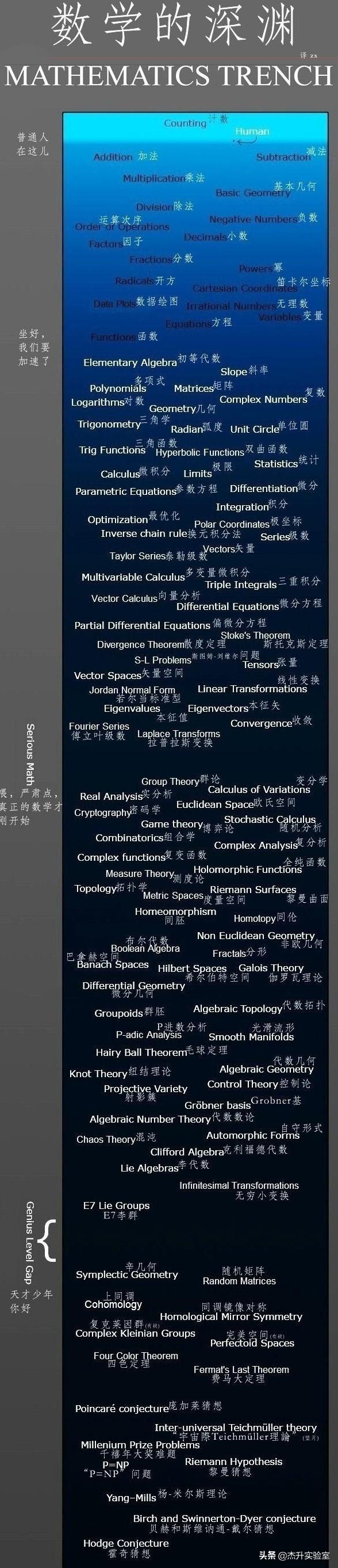 零基础成人学英语软件推荐及解析指南