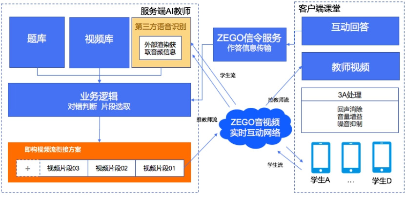 AI智能课堂使用指南详解