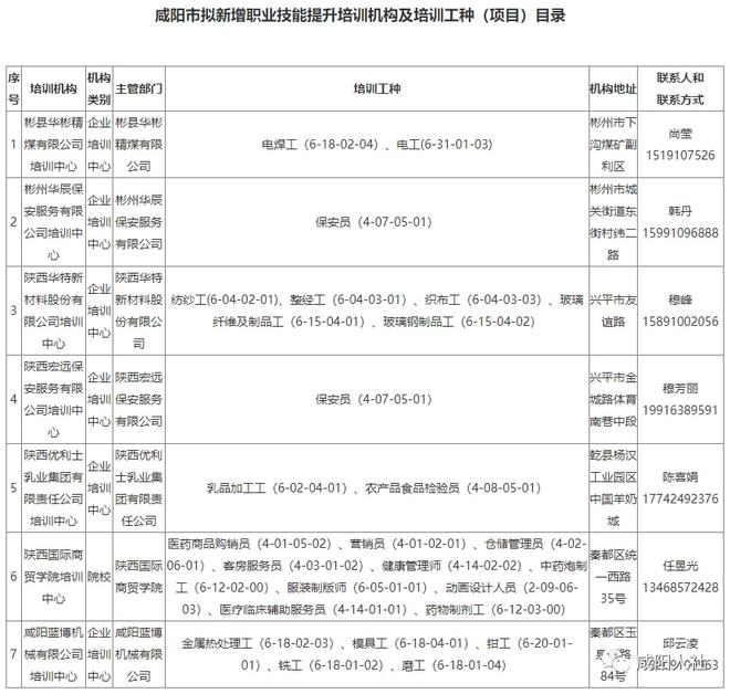 公示职业技能培训机构名单，推动培训市场规范化发展的关键步骤