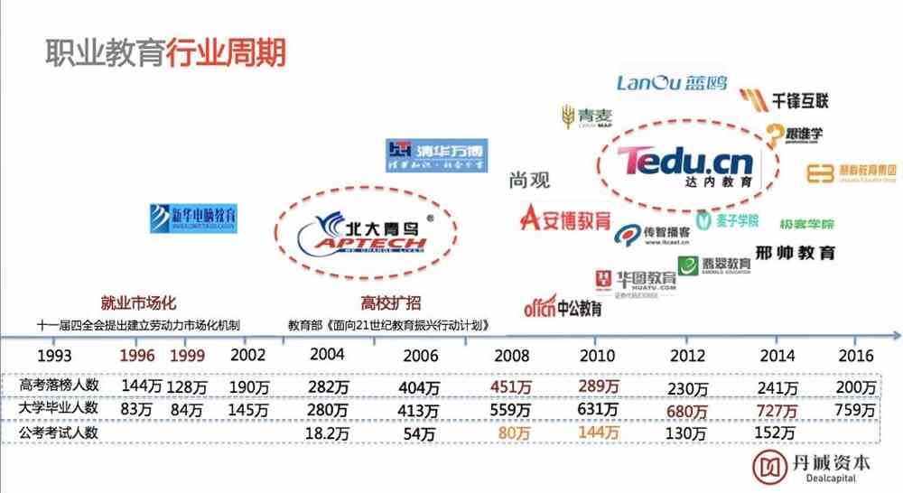 职业教育十大龙头企业，引领行业发展的力量之源