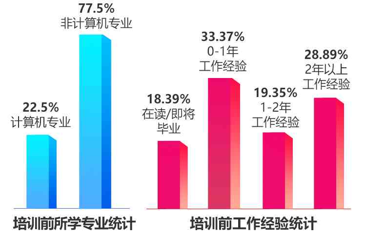 职业技能培训机构工资水平深度解析