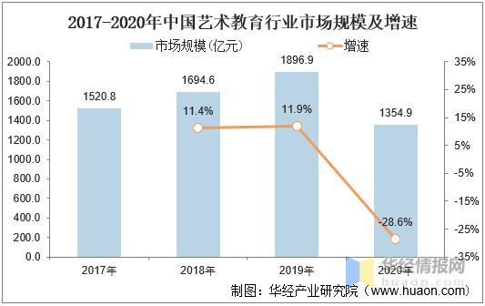 艺术培训盈利与非盈利模式，运营机制、目的及影响深度探讨