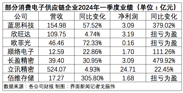 从单休到双休，四十五年的变迁之路探索