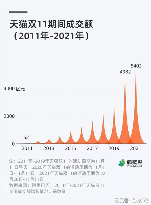 史上最长双11收官，消费狂欢背后的洞察与启示