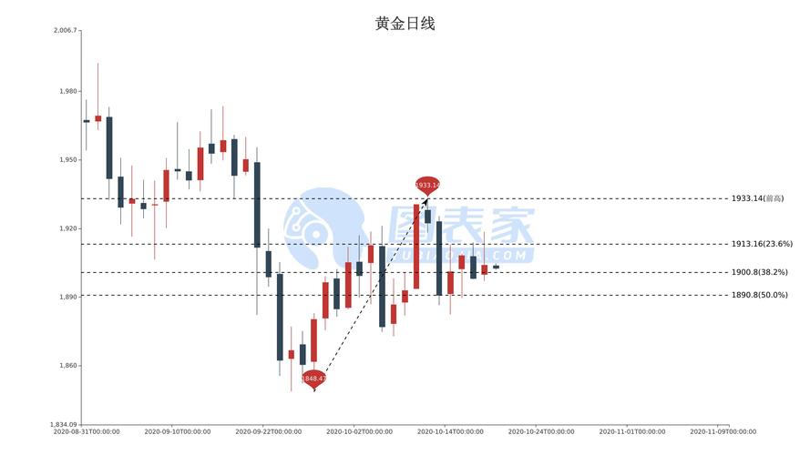 金价大跌背后的原因、影响及未来趋势展望