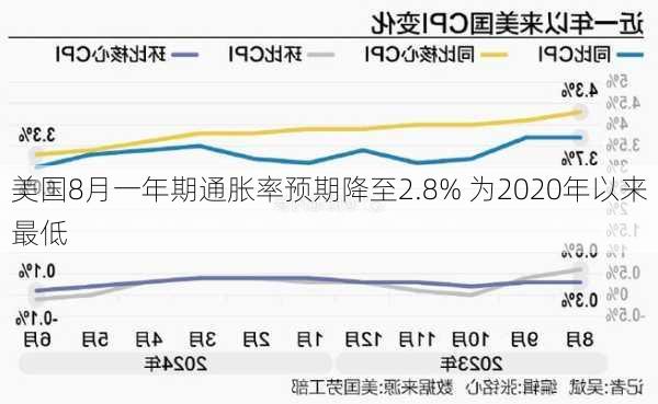 美联储谈通胀率下降，影响及未来展望