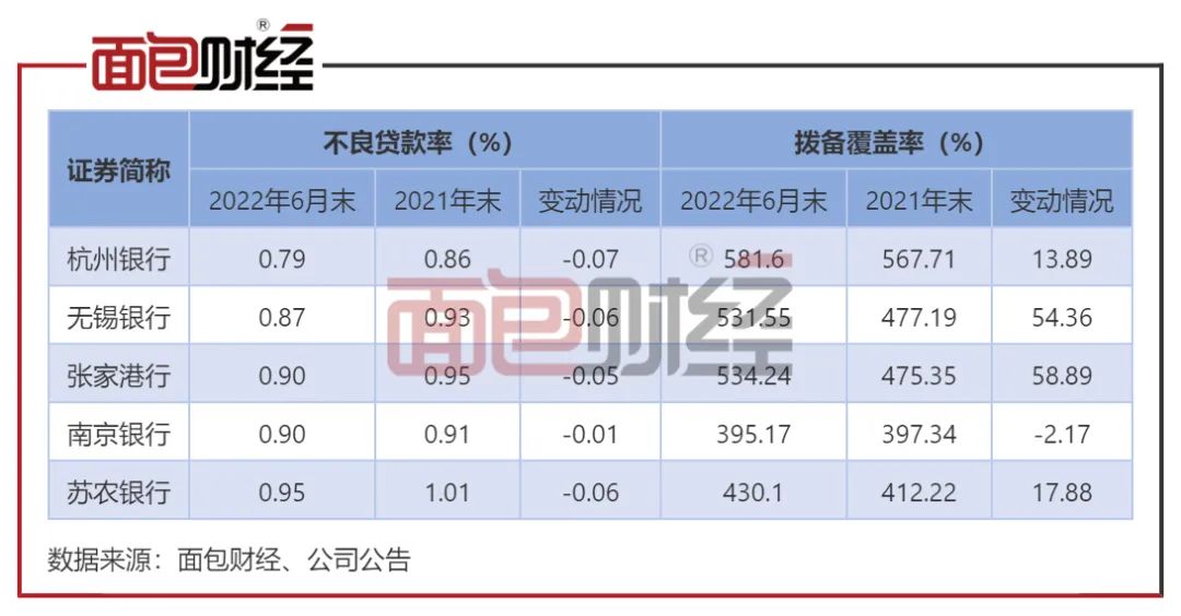 上市银行资产质量稳健展望与策略深度解析