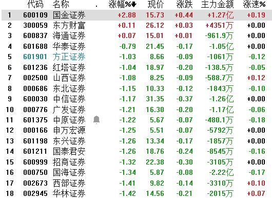 国元证券回应合并重组，迈向更高质量发展的战略布局行动