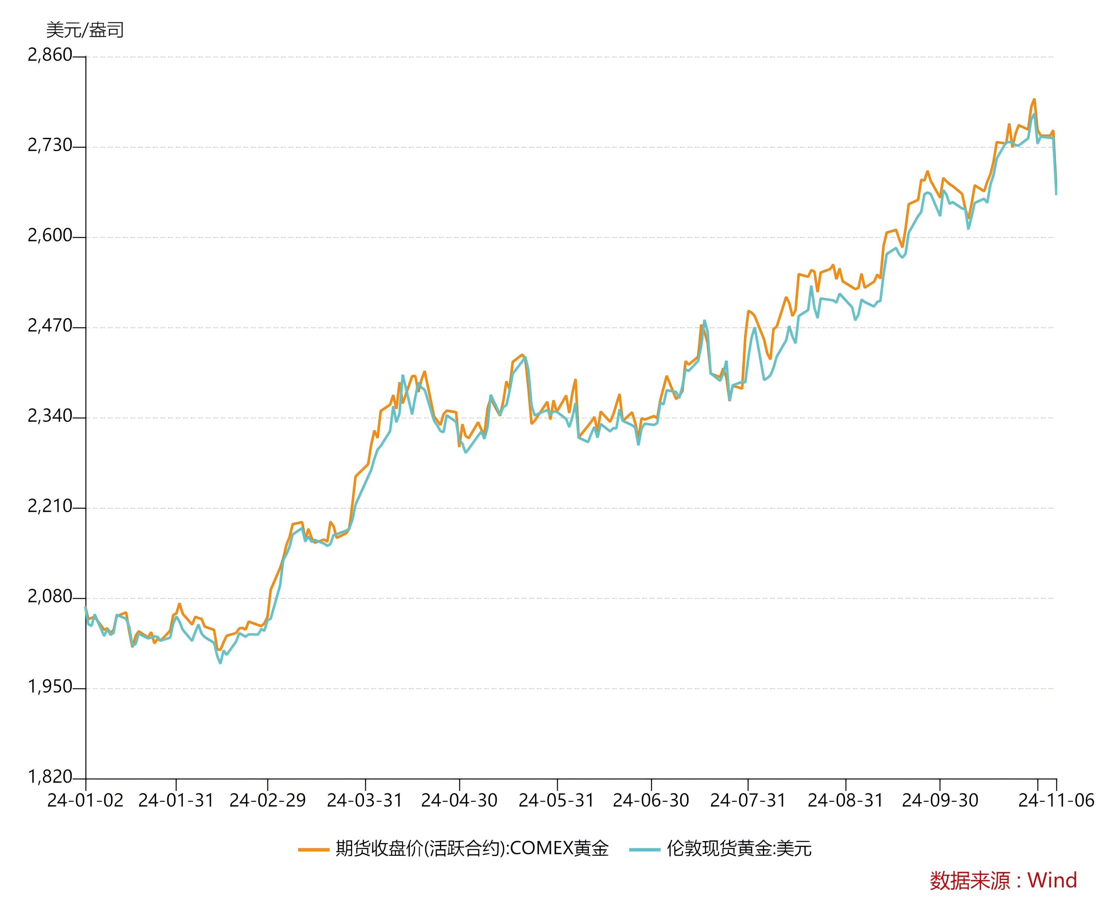 金价下跌背景下的黄金投资新观察，金饰跟随市场趋势调整