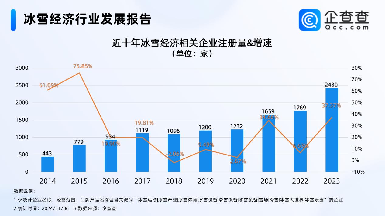 冰雪产业助力中国经济火热发展