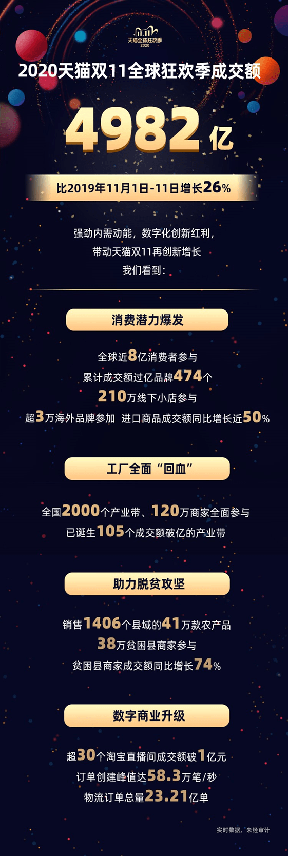 双十一购物狂欢突破新纪录，全网交易额达14418亿元，开启新时代购物盛宴