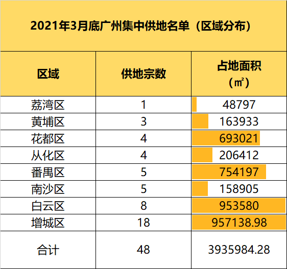 热点地区楼市成绩单大晒，现状与未来展望