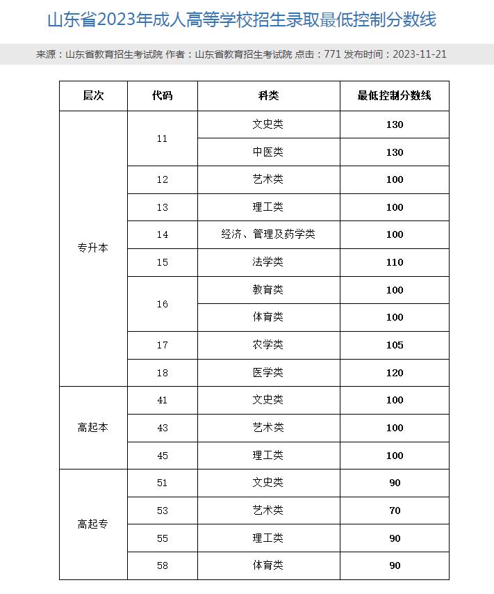 2024年成人高考报名入口官网全面解析及报名指南