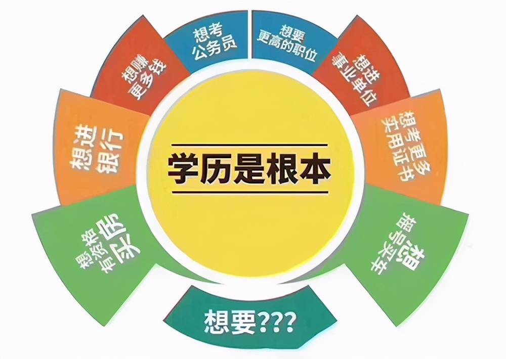 成考梦想启航，未来可期，追逐梦想，成就精彩人生！