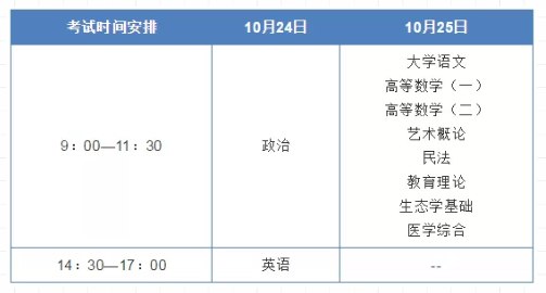 成人高考考试科目安排全面解析