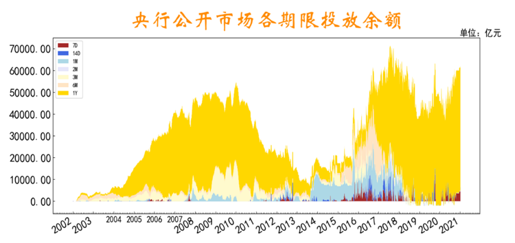 央行公开市场净投放3090亿，影响解读与背后动因分析