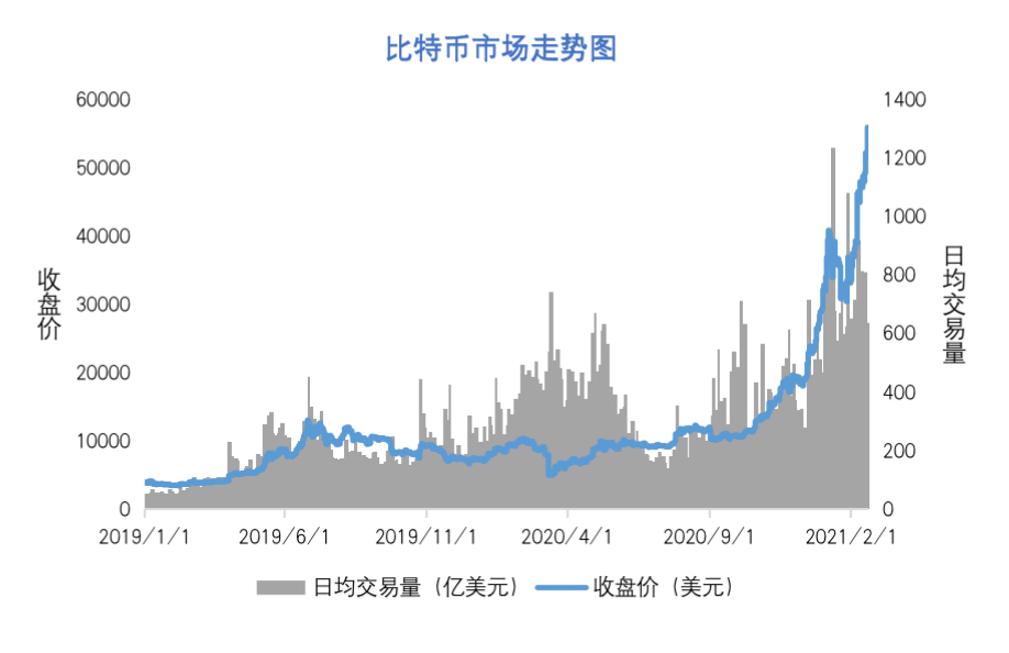 比特币突破92000美元大关，重塑加密货币格局与全球经济的深刻变革