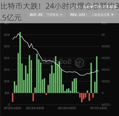 比特币爆仓潮来袭，市场震荡中的投资者挑战与机遇