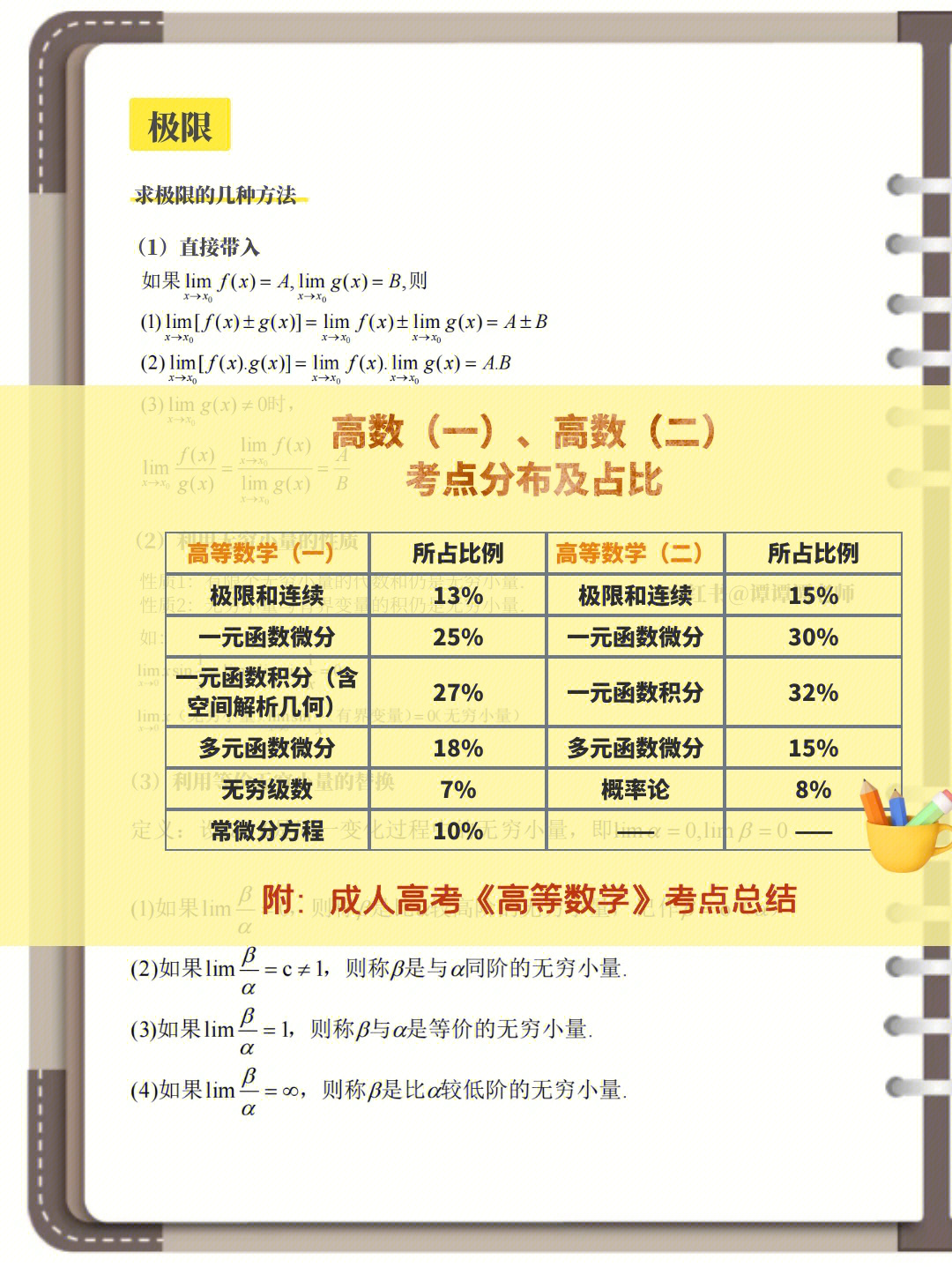 成人高考高起专数学知识点总览