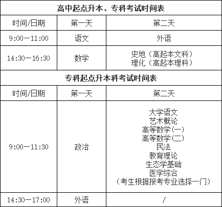 2024成人高考数学大纲解析与备考指南