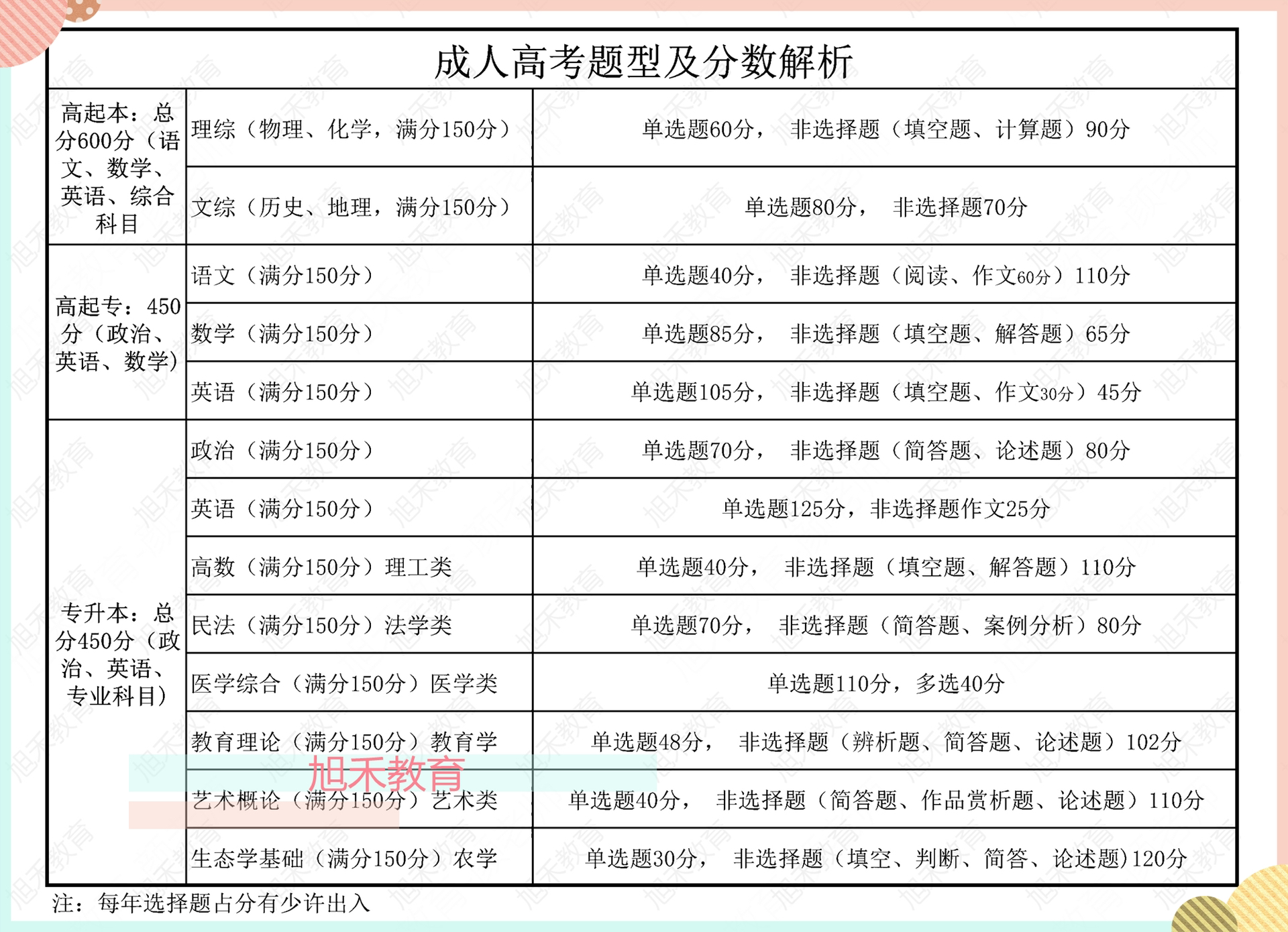 成人高考数学题型详解，各类题型一网打尽