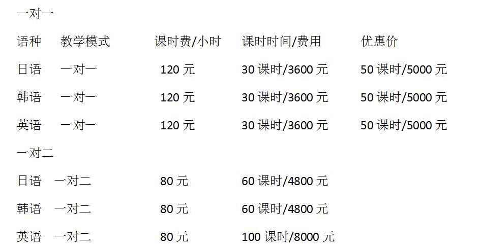 成人教育英语课程收费标准详解