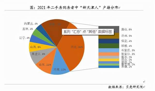 天津楼市政策大调整，影响购房决策与未来展望