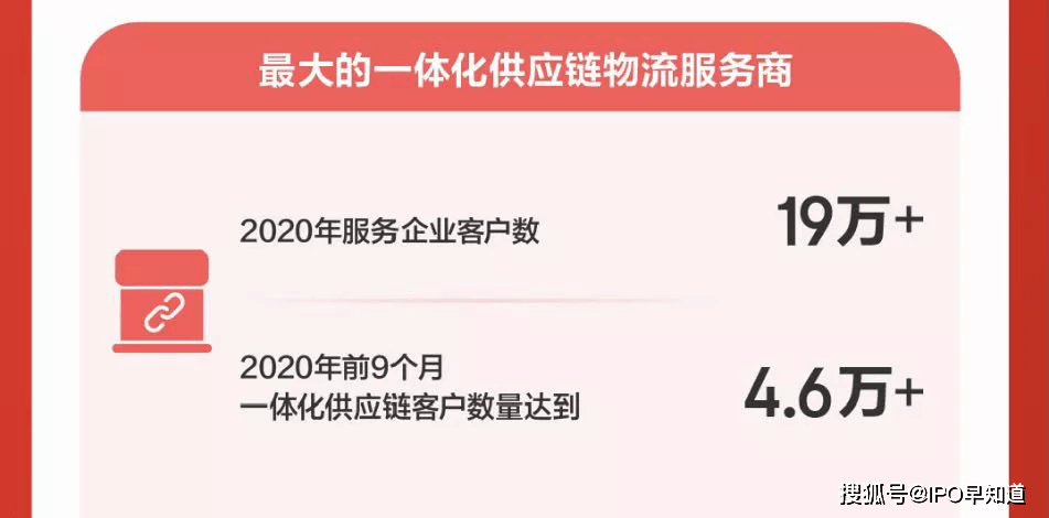 京东第三季度营收2604亿，商业逻辑深度解析及未来展望