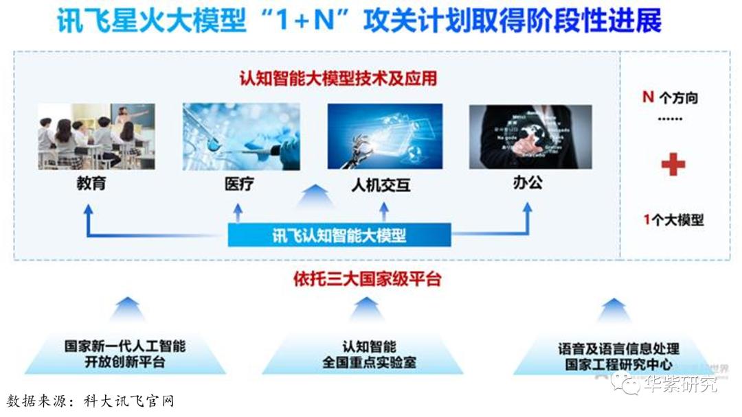 人工智能下半场，全球瞩目AI超级应用的崛起