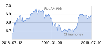 人民币兑美元中间价调整，影响、原因及前景展望