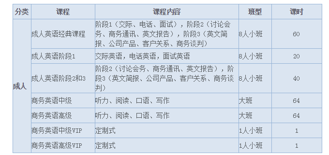 成人教育英语课程收费标准详解